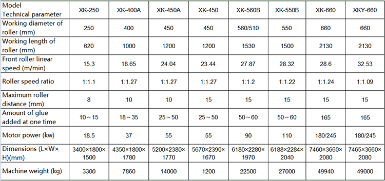 03 Rubber crushing machine參數.png